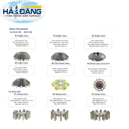 Máy ly tâm máu, BLS3-5W hãng Taisite Lab - Mỹ