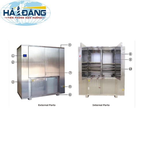 Máy sấy lạnh 200~350kg, WRH-300GB hãng TaisiteLab Sciences Inc - Mỹ