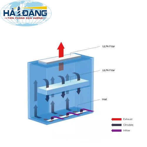 Tủ an toàn sinh học cấp II loại A2 LCB-1803B-A2 hãng Labtech - Hàn Quốc
