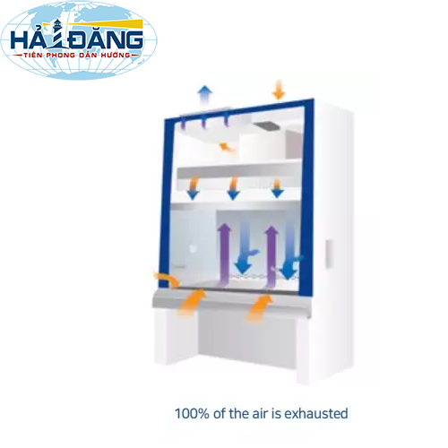 Tủ an toàn sinh học cấp II loại B2, LCB-903B-B2 hãng Labtech - Hàn Quốc