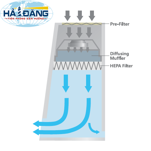 Tủ cấy vi sinh dòng khí thổi đứng, BC-11B hãng JeioTech - Hàn Quốc
