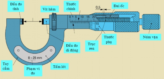 cấu tạo của panme