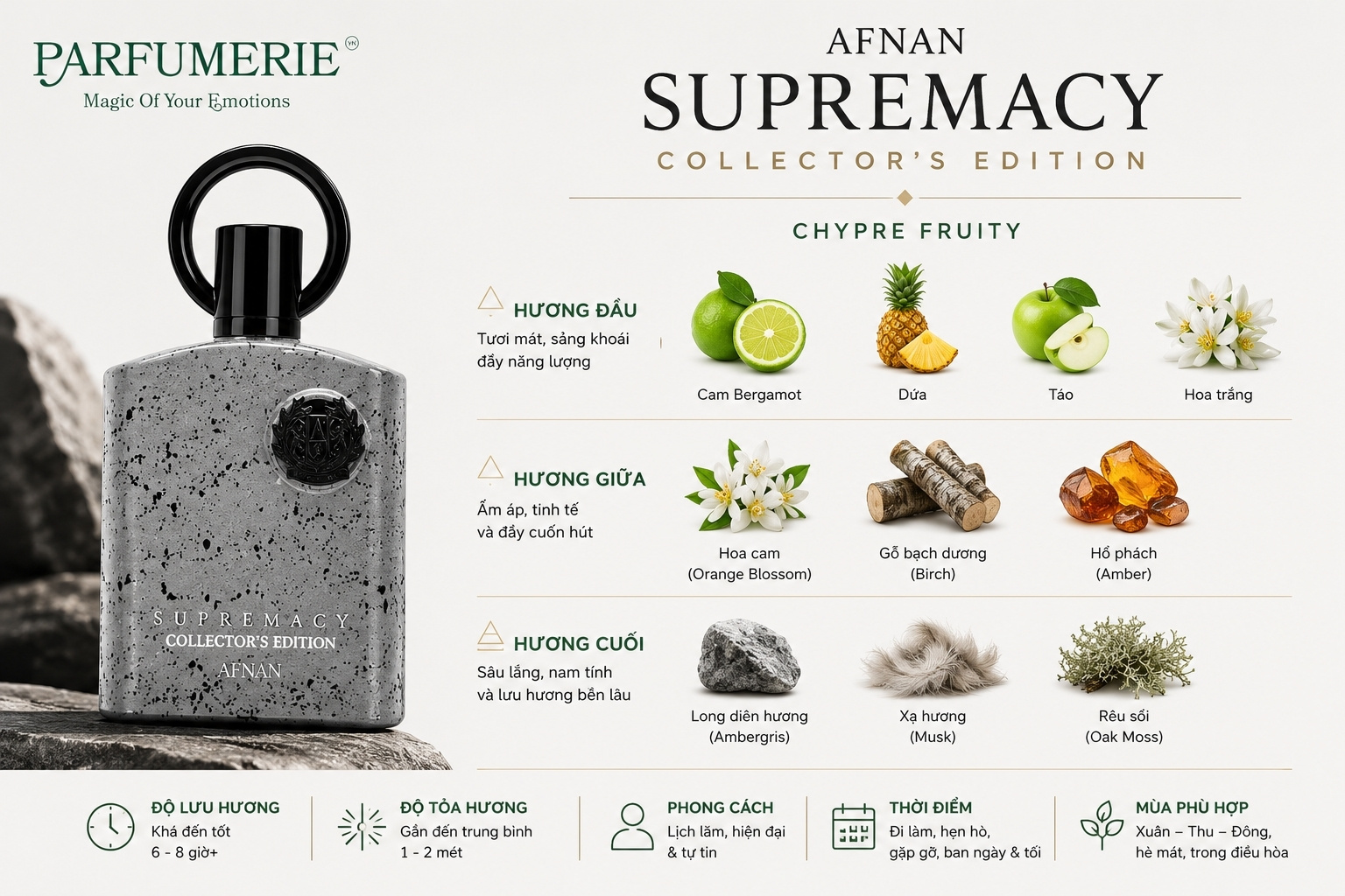 Bảng thành phần hương của nước hoa Afnan Supremacy Collector's Edition EDP