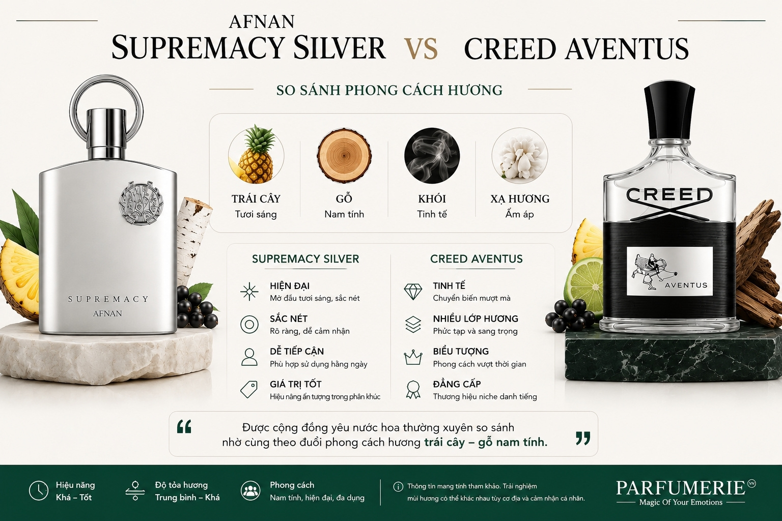 So sánh Afnan Supremacy Silver EDP và Creed Aventus EDP