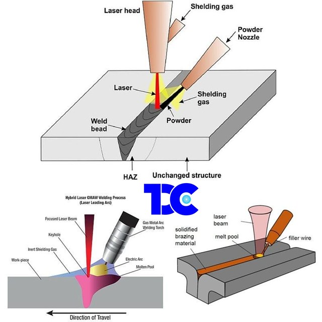 nguyên lý hoạt động của máy hàn laser
