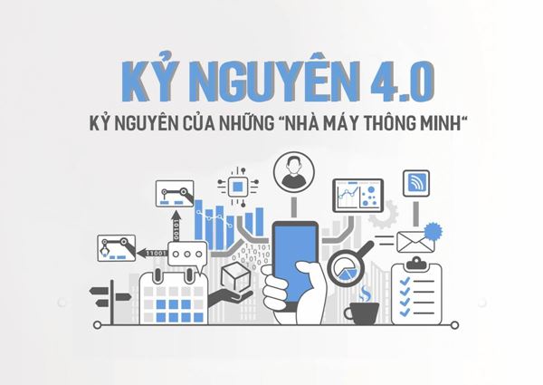 thời đại công nghiệp 4.0