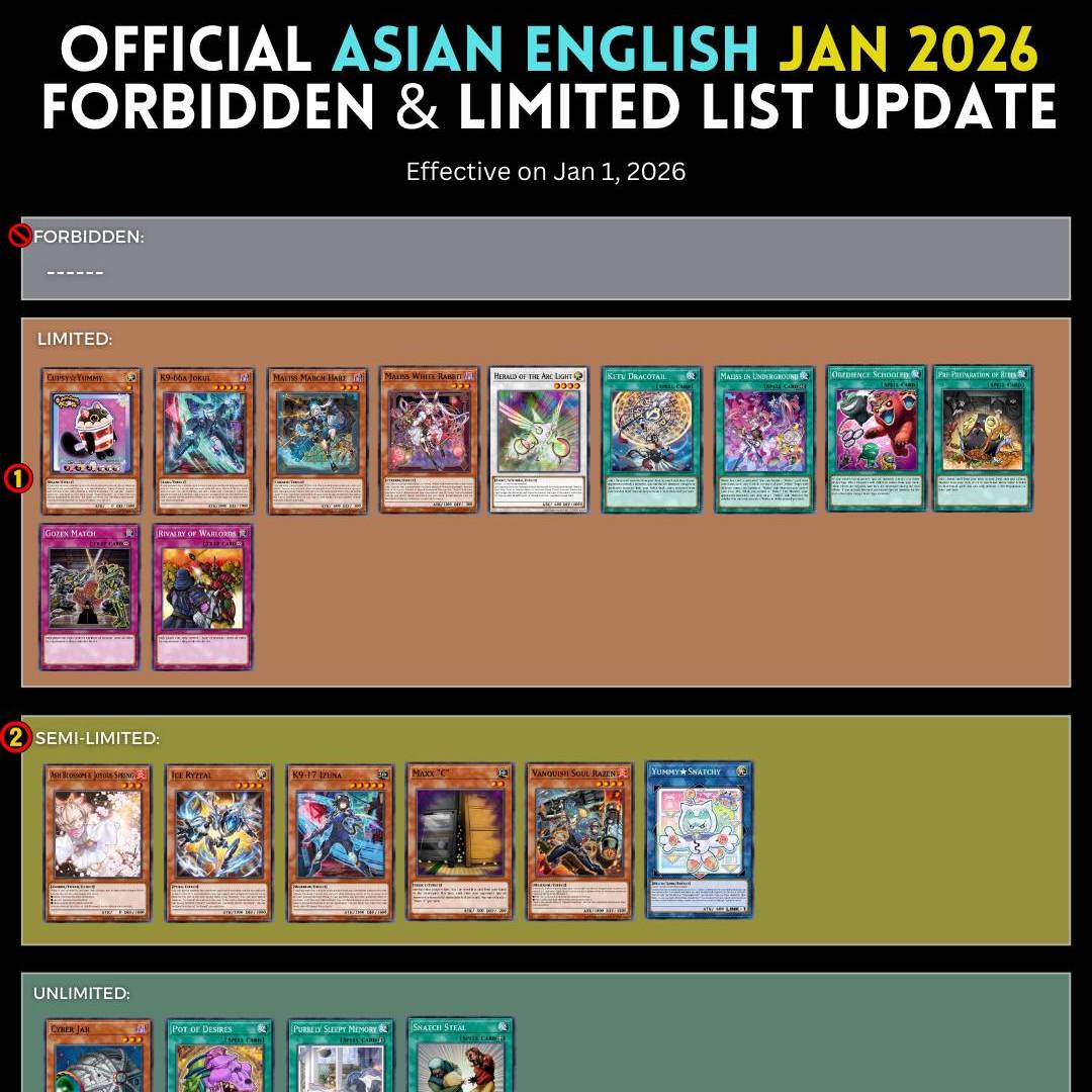 [AE] METAGAME BREAKDOWN FORMAT BANLIST 1/2026