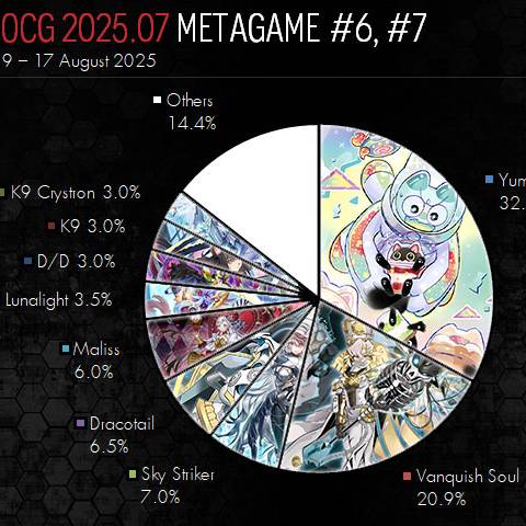 [OCG] OCG Metagame Format 07/2025: Post DOOD