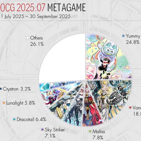 [OCG] Nhìn lại Metagame Format Tháng 07/2025
