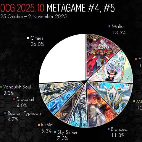 [OCG] METAGAME FORMAT 10/2025 POST BPRO