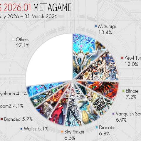 [OCG] Tổng kết 2026.01 Metagame