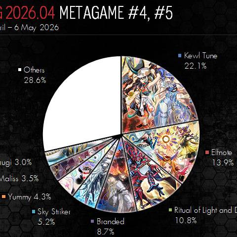 [OCG] 2026.04 Metagame Report Post Chaos Origins