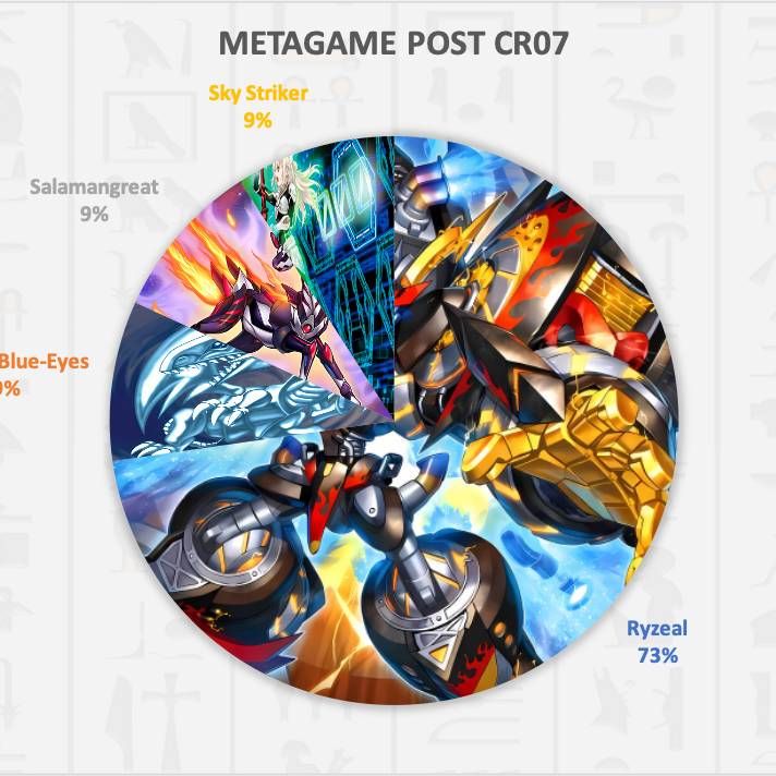 [AE] Challenger Cup Metagame Breakdown