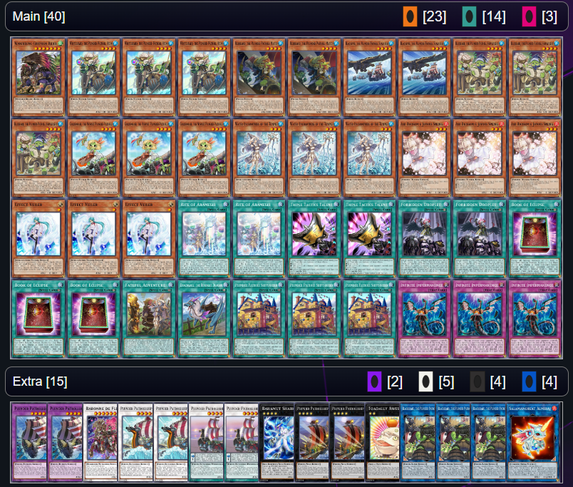 decklist plunder patroll