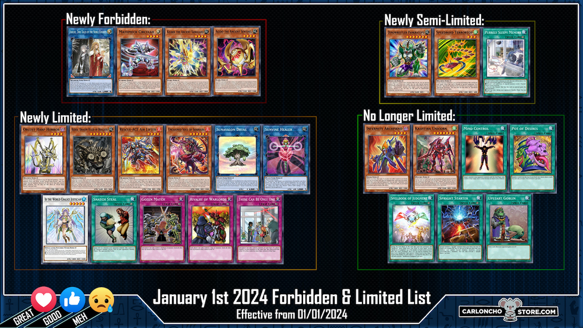 Banlist Yugioh 2025 Marzo