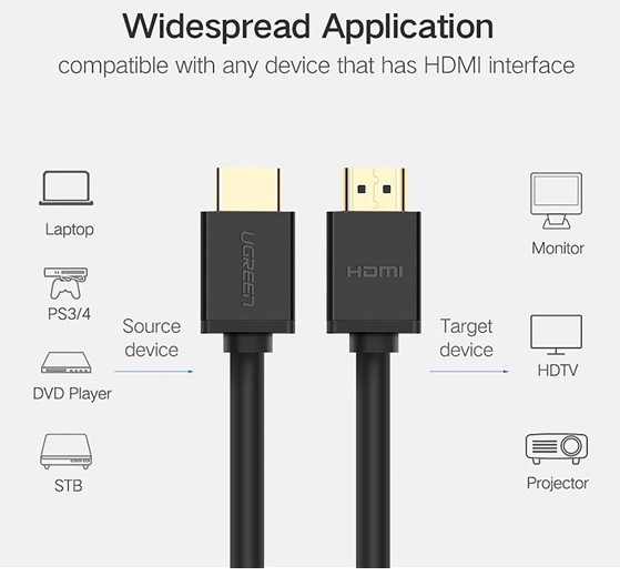 Ugreen 50765 50m Cáp dữ liệu HDMI 1.4 có chipset truyền âm thanh hình ...