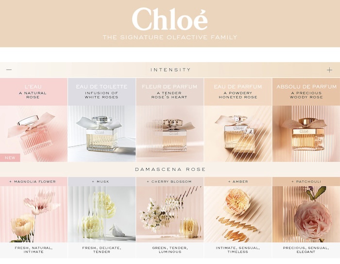 CHLOÉ
