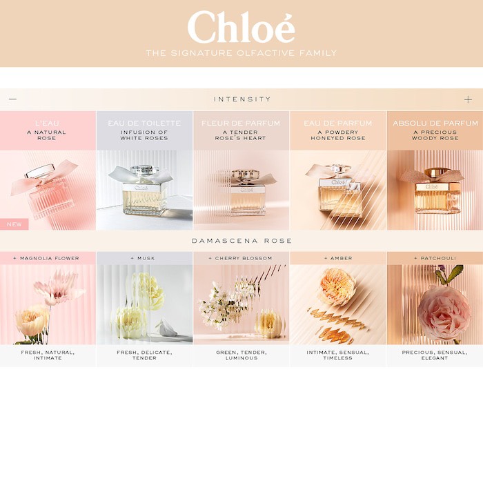 Nước hoa nữ Chloé Nomade Eau de Parfum