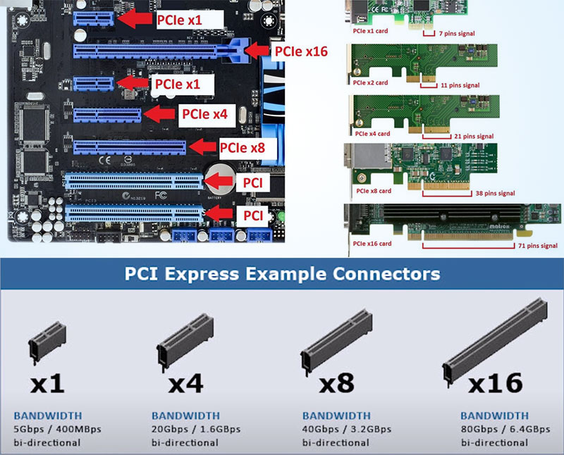 các loại chân cắm pci