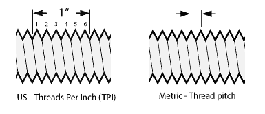 Bảng quy đổi ren bu lông hệ Inch và Hệ Metric, size: 2-1/4