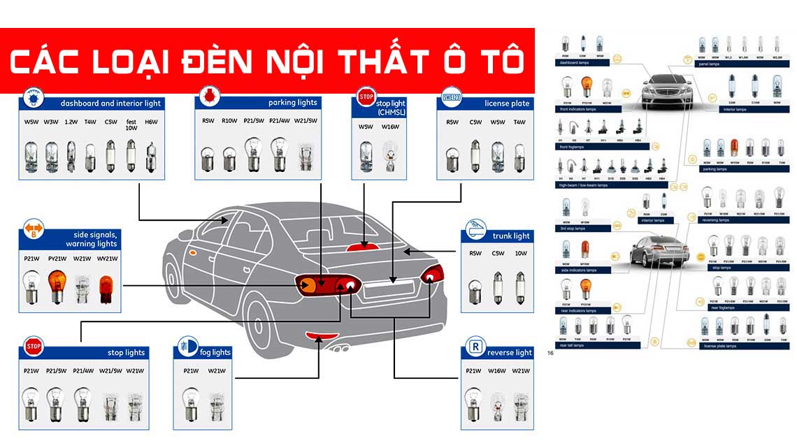 GÓC KHÁM PHÁ: CÓ NHỮNG LOẠI ĐÈN NỘI THẤT Ô TÔ NÀO?
