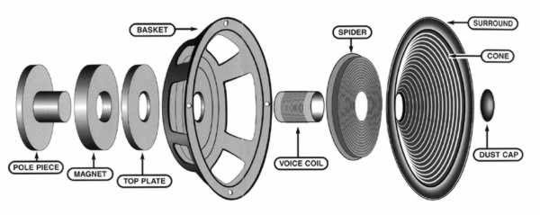 Thông số loa của hệ thống âm thanh ô tô: Những điều bạn chưa biết