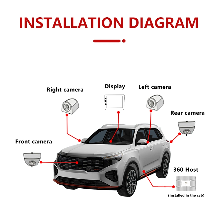 Hệ thống camera 360 độ: Nguyên lý hoạt động của chúng
