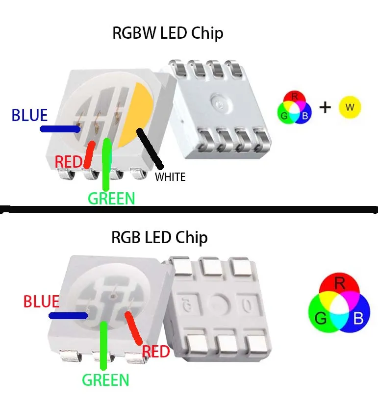 Đèn RGB và RGBW là gì? Đâu là lựa chọn tốt nhất cho xế yêu của bạn?