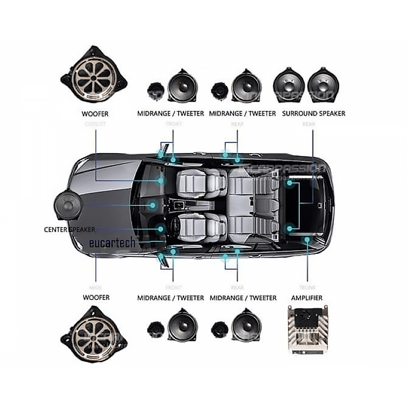 Nâng cấp hệ thống 13 loa Burmester Mercedes-Benz