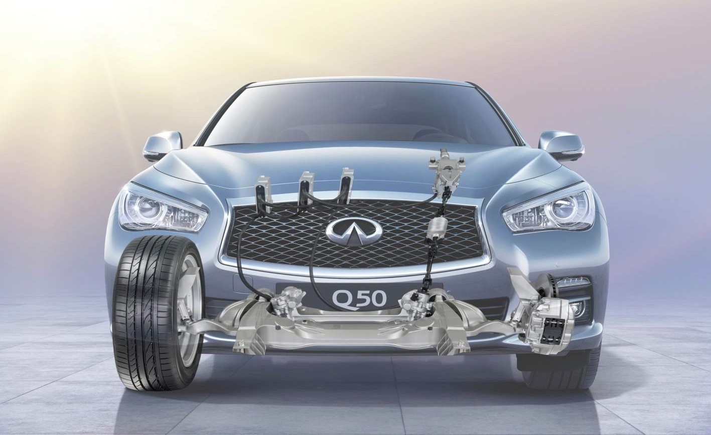 HỆ THỐNG LÁI STEER-BY-WIRE: NGUYÊN LÝ, ƯU NHƯỢC ĐIỂM VÀ ỨNG DỤNG