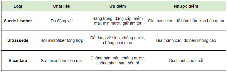 BỌC TRẦN DA LỘN - XU HƯỚNG MỚI CHO NỘI THẤT Ô TÔ