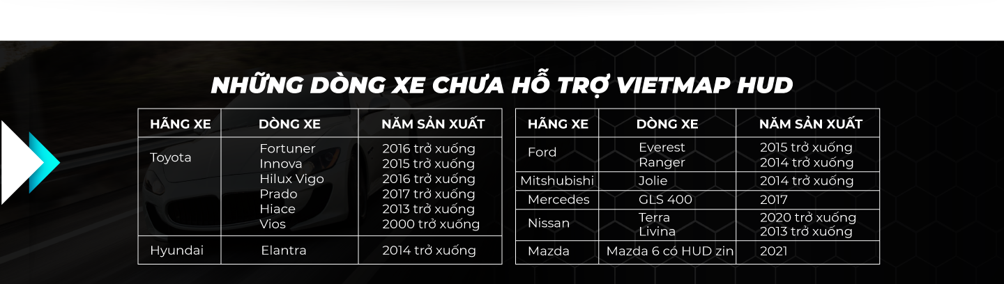 HUD VIETMAP H1N