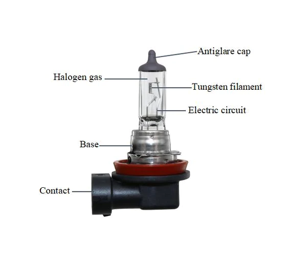 Đèn Halogen, HID, LED: Nên chọn loại nào cho xế yêu của bạn?