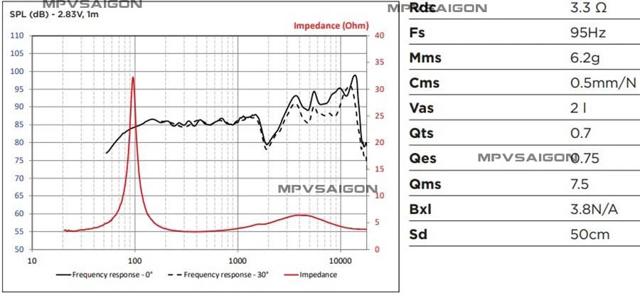 FOCAL ACX 100: bộ loa đồng trục cơ bản