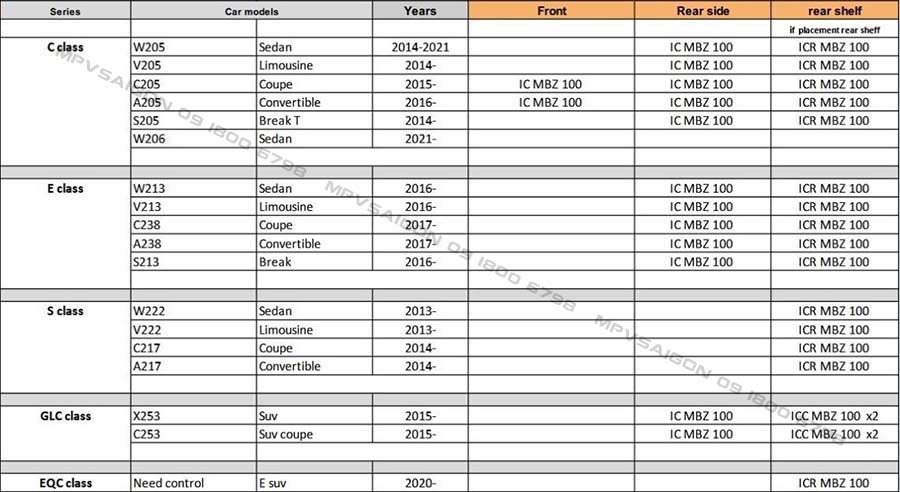 FOCAL ICR MBZ 100 lắp xe Mercedes