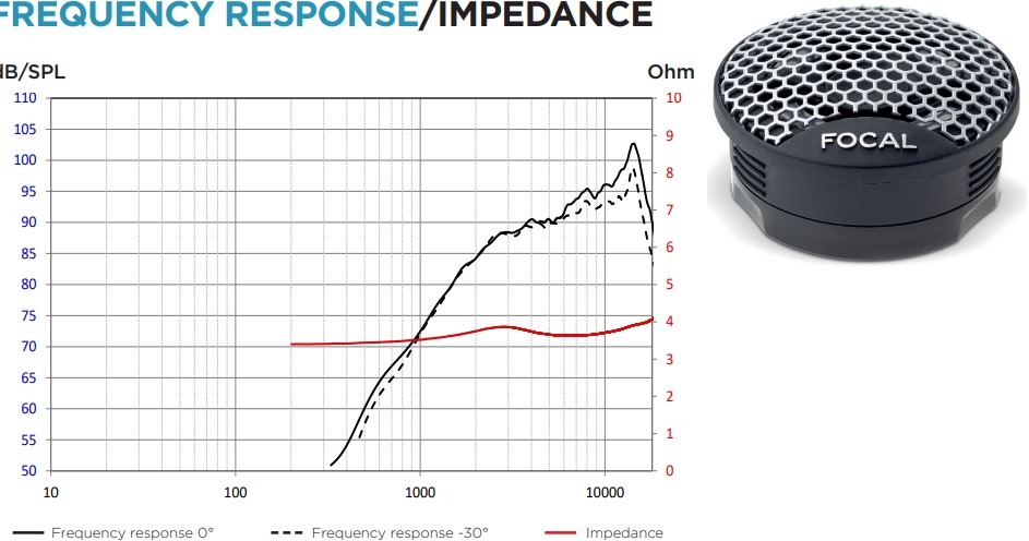 FOCAL ICU 165 - Loa cánh universal lắp cho toàn bộ dòng xe