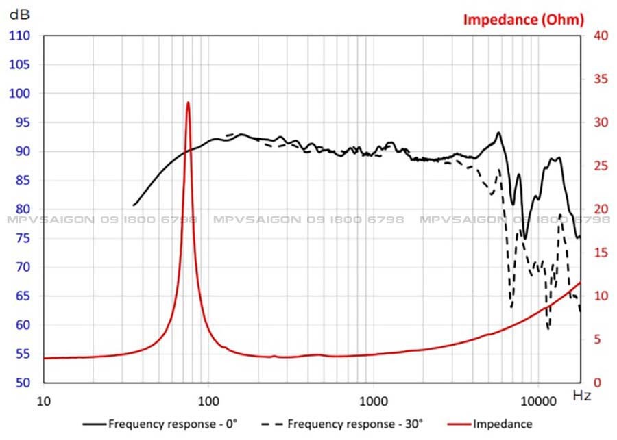 Focal K2 Power - 6.5 KM