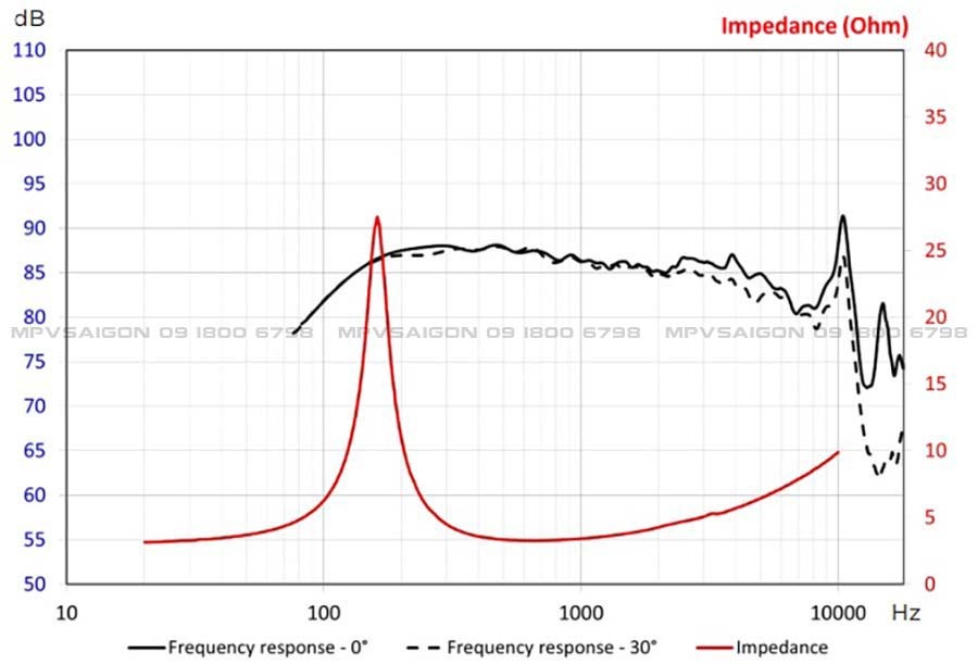 Focal K2 Power M-3 KM