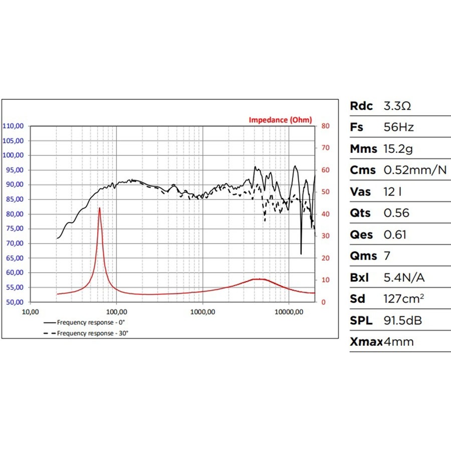 Focal PS 165 FE - Loa phân tần 2 đường tiếng Made in France