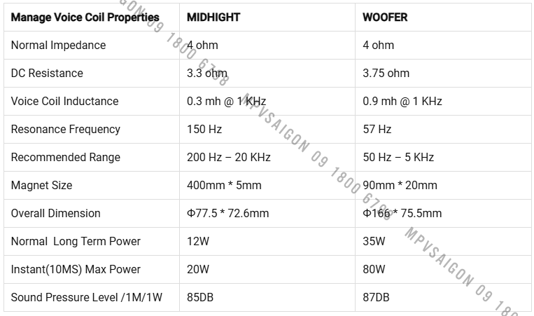 Loa phân tần Audible Physics Ram 406 Abbey Road Edition bố trí linh kiện