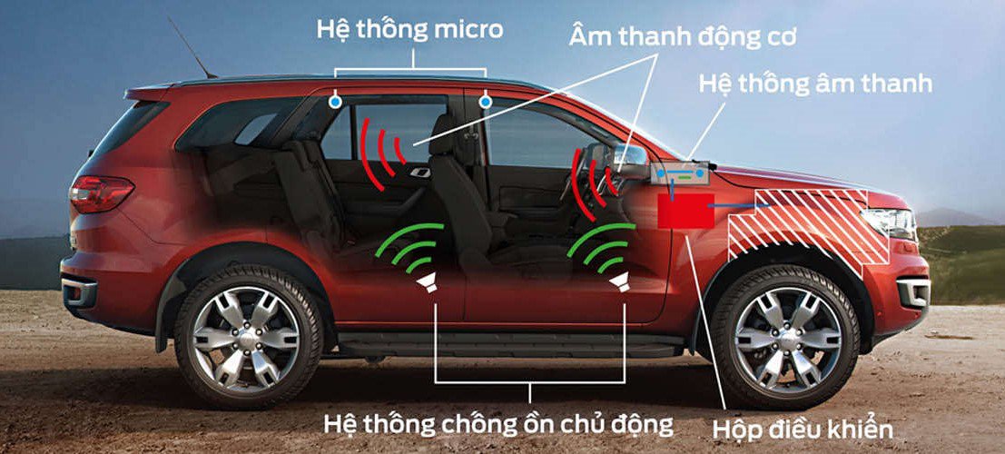 Chống ồn chủ động, chống ồn thụ động và các cách chống ồn trên ô tô
