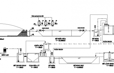 Công nghệ xử lý nước thải chăn nuôi heo
