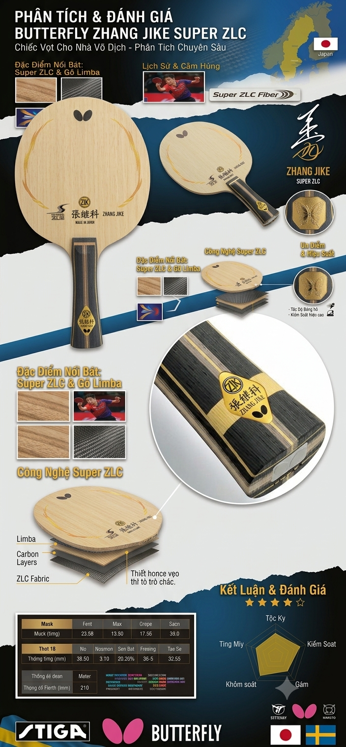Phân Tích & Đánh Giá Butterfly Zhang Jike Super ZLC