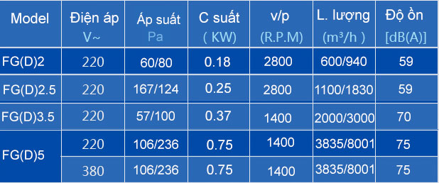 Quạt thông gió hướng trục tròn Nedfon GF(D)5