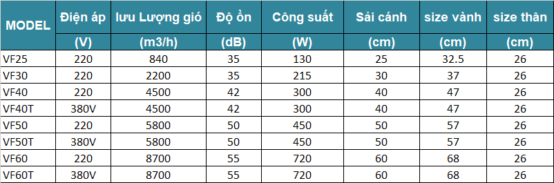 Quạt thông gió công nghiệp tròn Gale VF25 Mô tơ khía, Ø 25cm