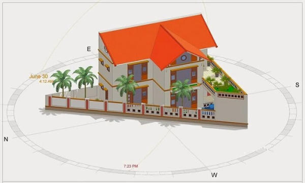 Một số yêu cầu khi lựa chọn hướng nhà