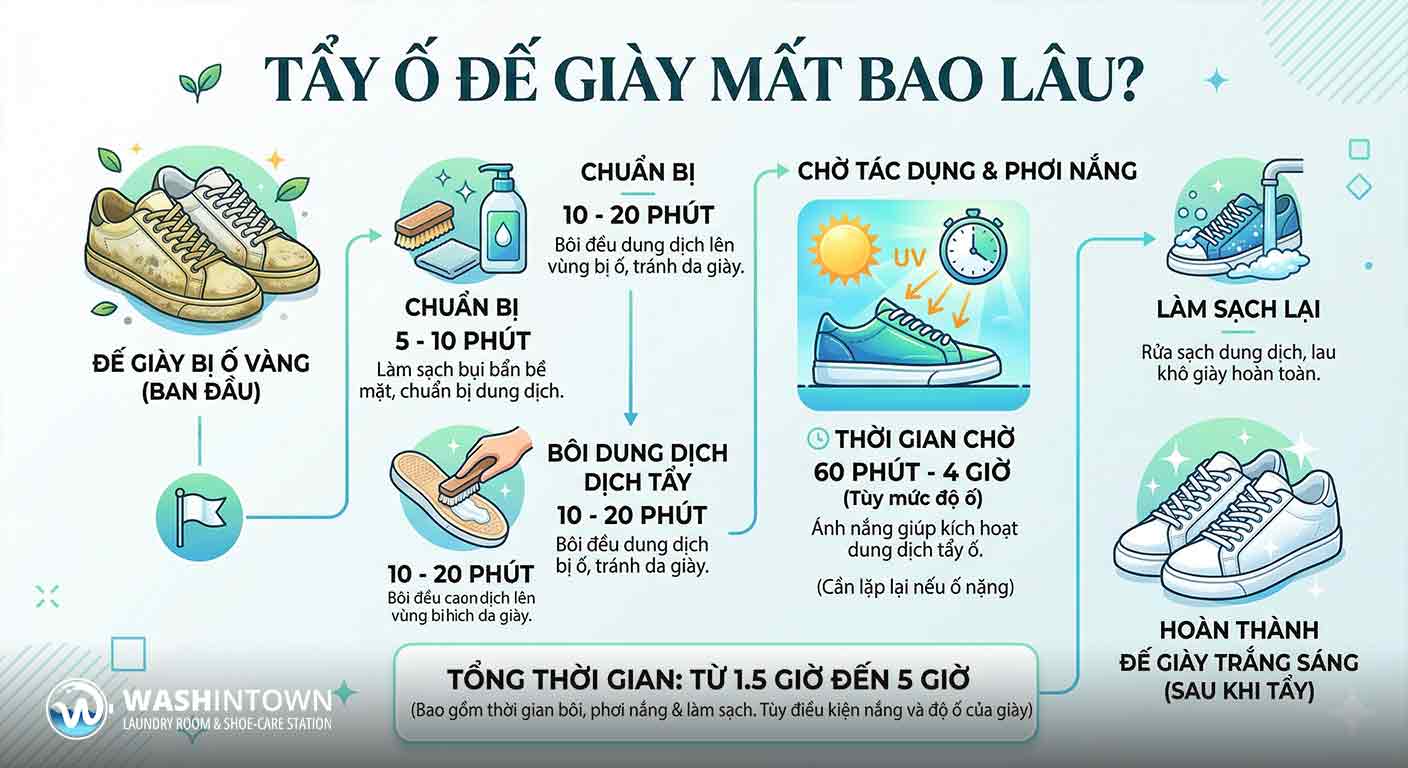 Quy trình tẩy ố đế giày sneaker chuyên nghiệp