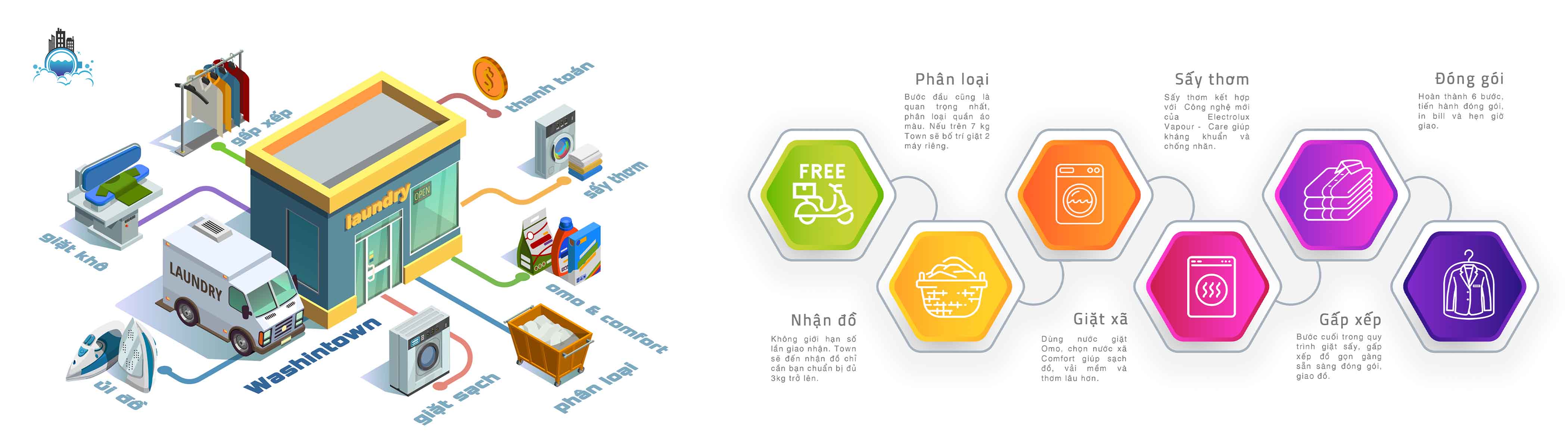 Wsahintown - Giặt Ủi & Giặt Hấp