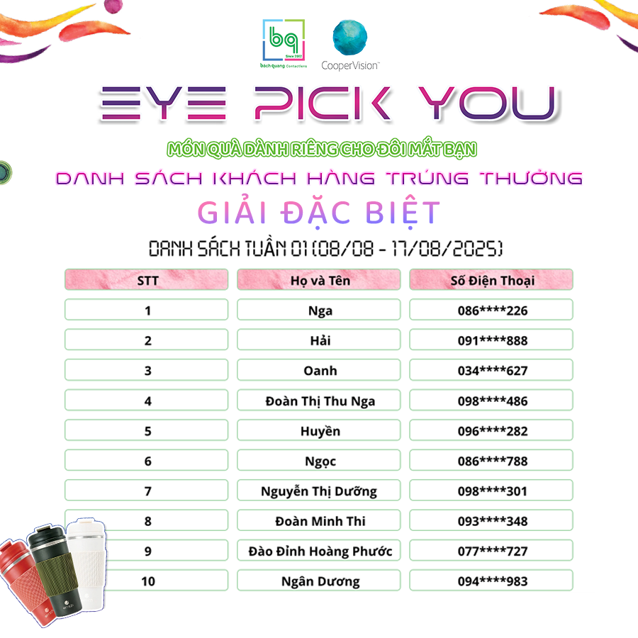 Kết quả giai đoạn 1 cho thấy sức hút mạnh mẽ, tạo đà cho hành trình tiếp theo với nhiều bất ngờ thú vị.