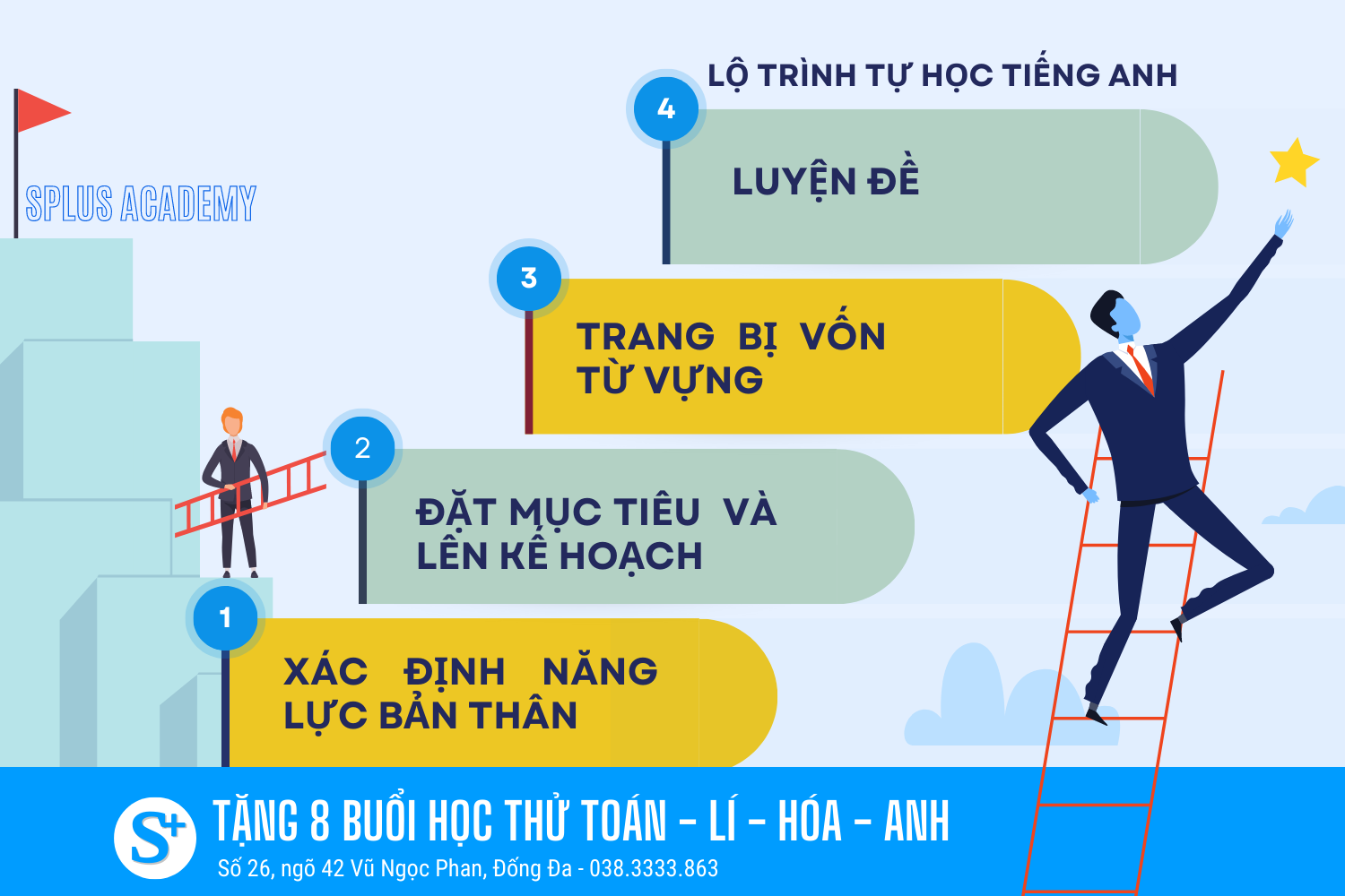 Lộ trình học tiếng anh cơ bản cho các bạn 